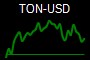 TON-USD
